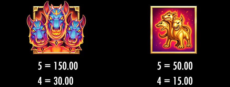 Cerberus' Inferno Cerberus symbol pay values