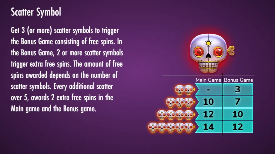 Esqueleto Explosivo 2 scatter free spins table