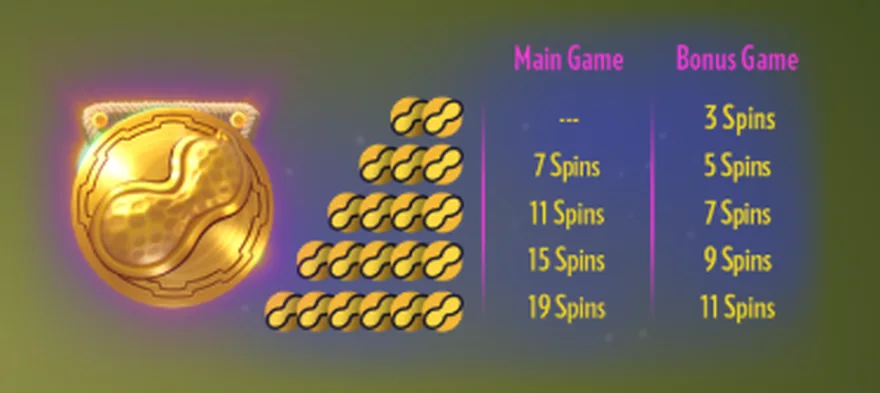 Pink Elephants 2 free spins scatter table