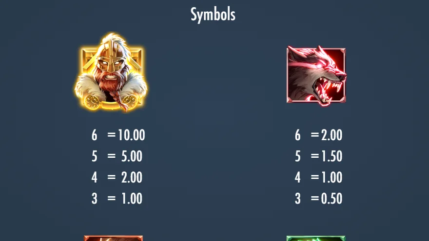 Second Thunder Thor and wolf paytable